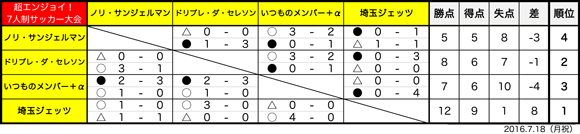 20160718_result