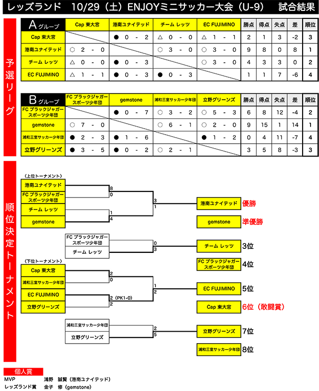 20161029result